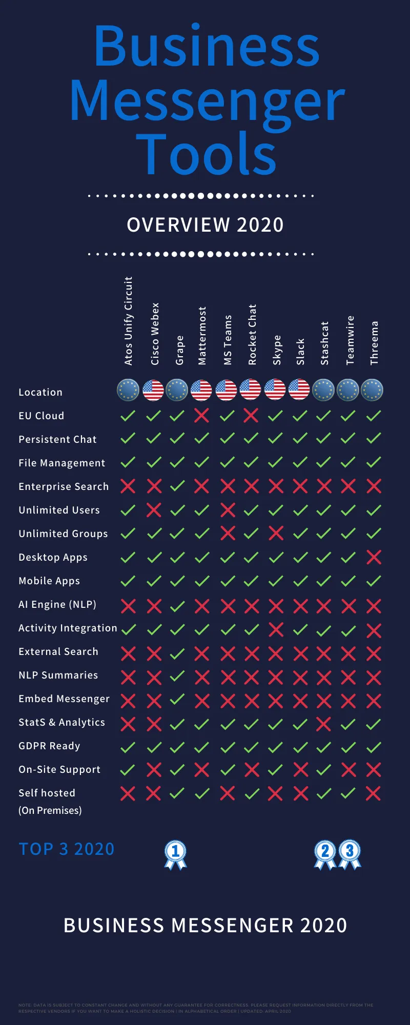 Disconnected Software Is Quietly Draining Your Business — Here's What to Do About It